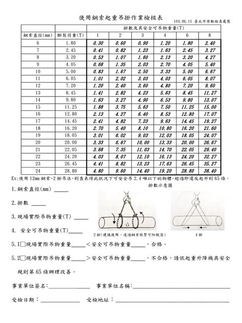 吊掛計算|職安健科學 吊運角度與吊索操作 負荷上限的關係